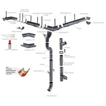 Rinnenaußenwinkel 90° | Stahl | Ø 150 mm | 7024 - Graphitgrau #3