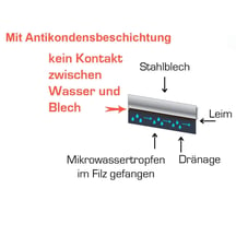 Trapezblech T18DR | Dach | Anti-Tropf 700 g/m² | Stahl 0,50 mm | 50 µm PURMAT® | 033 - Schwarz #8