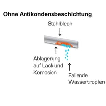 Trapezblech T35/207M | Dach | Anti-Tropf 700 g/m² | Stahl 0,63 mm | Aluzink | Silbergrau #7