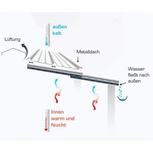 Trapezblech T35DR | Dach | Anti-Tropf 700 g/m² | Stahl 0,50 mm | Aluzink | Silbergrau #6