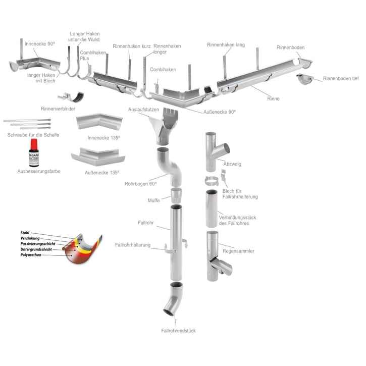 Universal Rinnenhalter | Feder / Feder | Stahl | Ø 125 mm | 9006 - Weißaluminium | Länge = 210 mm #3