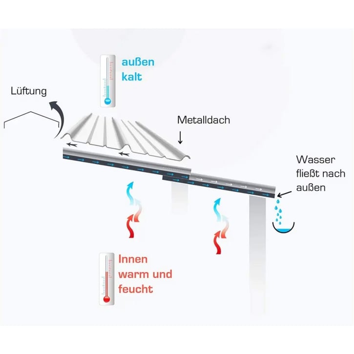 Trapezblech T18DR | Dach | Anti-Tropf 700 g/m² | Stahl 0,63 mm | Aluzink | Silbergrau #6