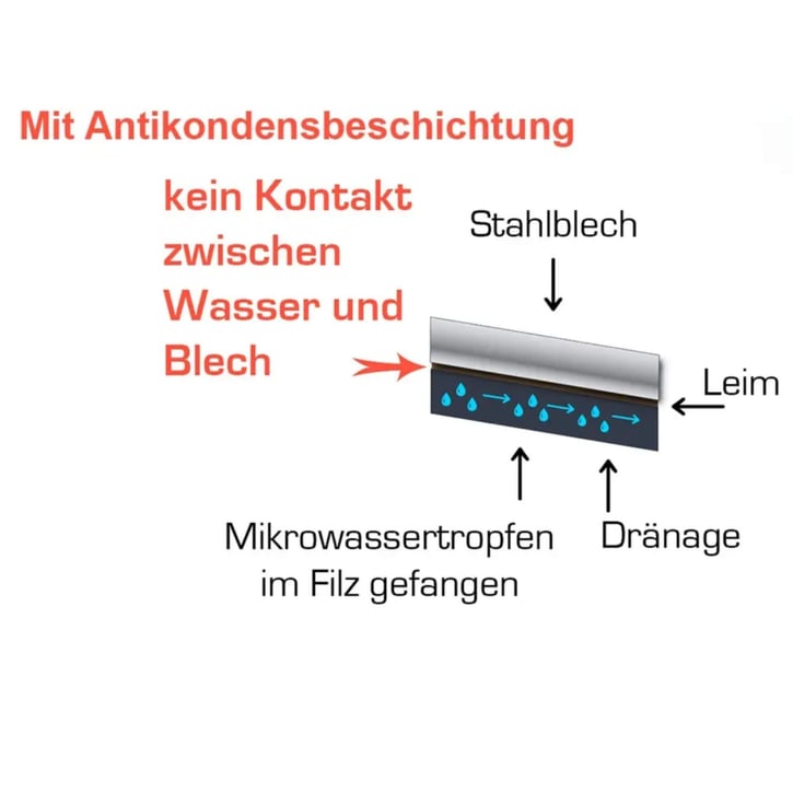 Trapezblech T35M | Dach | Anti-Tropf 700 g/m² | Stahl 0,50 mm | 35 µm Mattpolyester | 033 - Schwarz #8